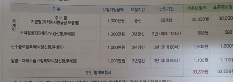 남편보험으로 삼성생명 통합올인원암보험 이거 어떨까요