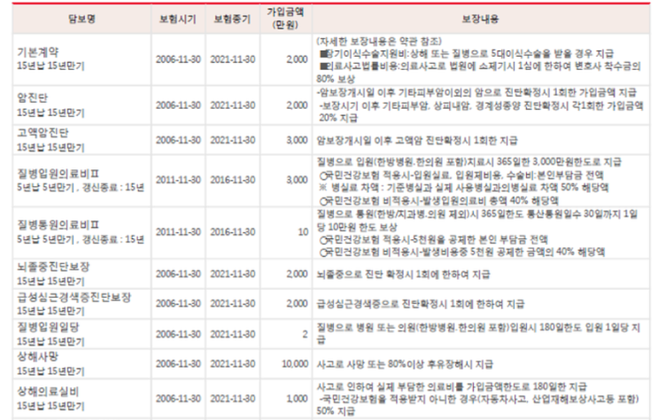  메리츠화재 닥터케어건강보험0604 제 보험 좀 봐주세요~~!