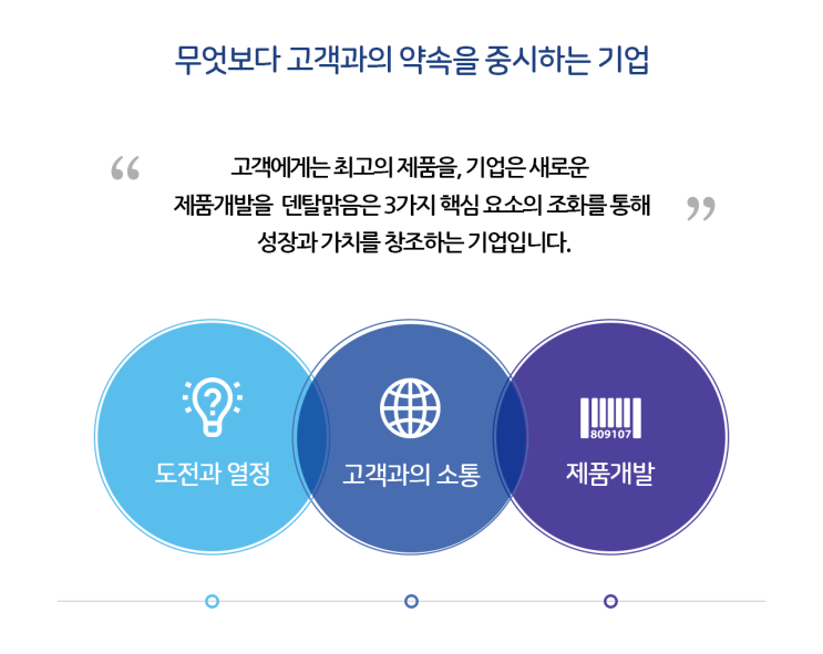  덴탈맑음의 비전