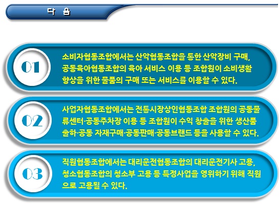 협동조합 조합원 및 비조합원의 사업이용