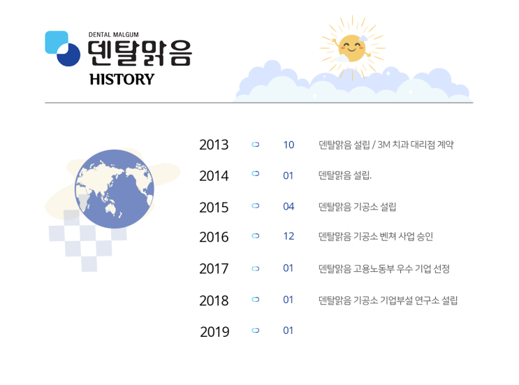  덴탈맑음 연혁