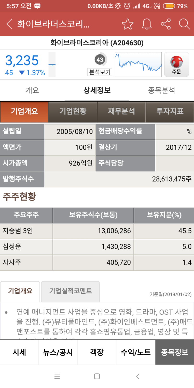  화이브라더스코리아 분석요청 답글