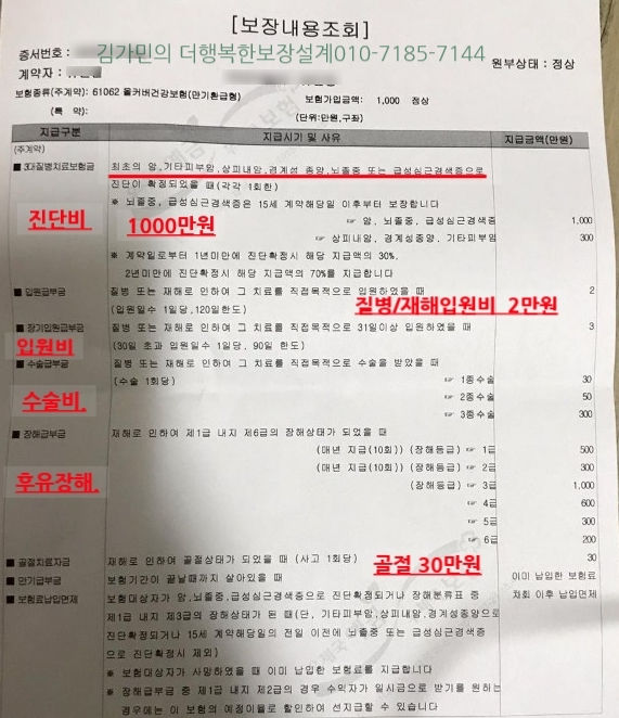  13 20대여자보험 가심비 좋게 비교하고 보장준비하기 (19년2월기준 재설계)