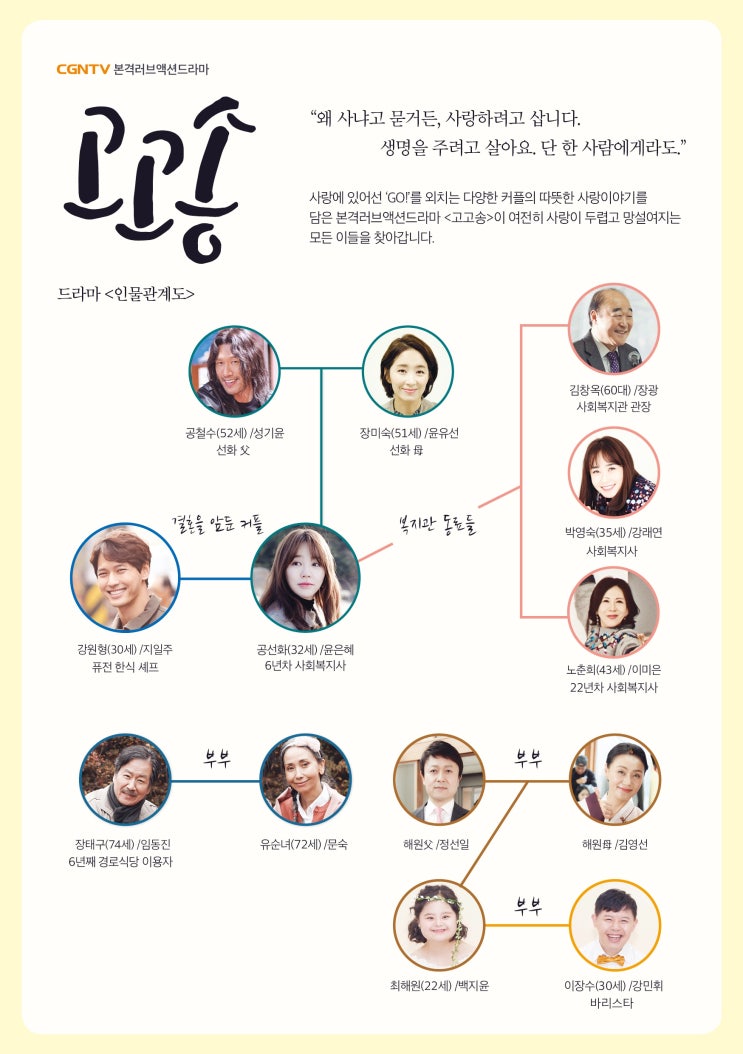  드라마 고고송 등장인물관계도 : 윤은혜 지일주