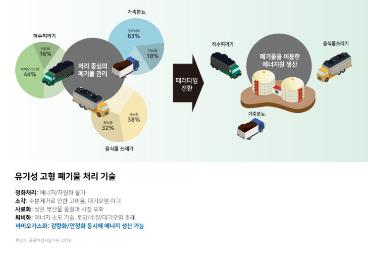  아나목스(Anammox) 기술의 탄생! 왜 필요할까?