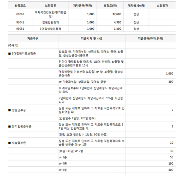  미혼 직장인 우체국 건강보험 가입한 거 봐주세요~