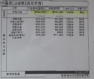  대한 사랑모아 CI보험 종신플랜 보험 해지할까요