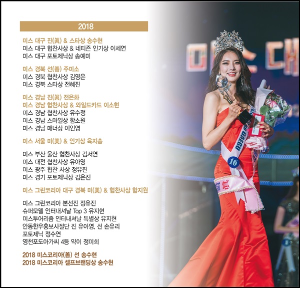  2019미스경북 미스대구 미스코리아준비 SY아카데미에서 해보세요