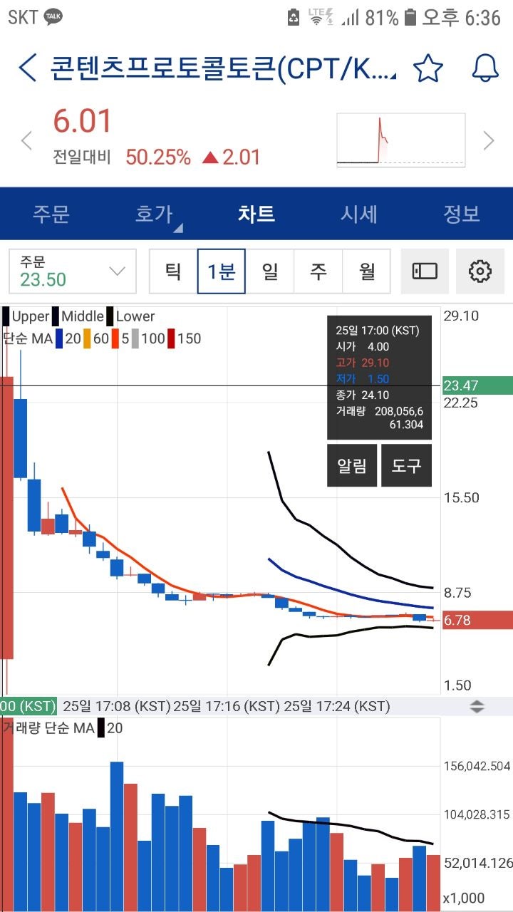 업비트 콘텐츠프로토콜 토큰 상장직후 1분만에 700%떡상 미쳐 ㅋㅋ : 네이버 블로그