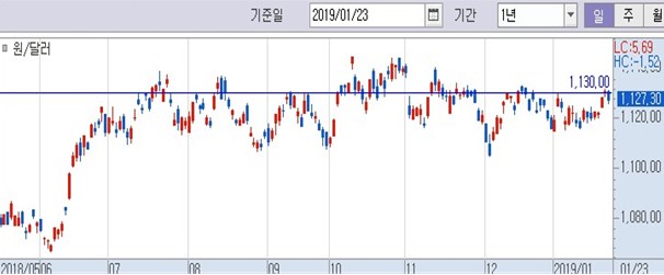  [2019년 1월 23일] 시황분석(파생+)