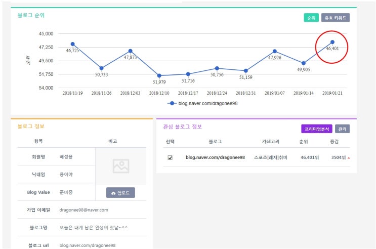  [블로그차트] 내블로그 순위~ 10만등에서 4만등으로 블로그 순위 올리기~^^