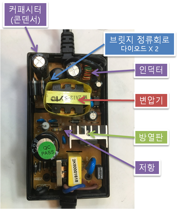  (25) 다이오드란? 다이오드의 종류와 특징 알아보기