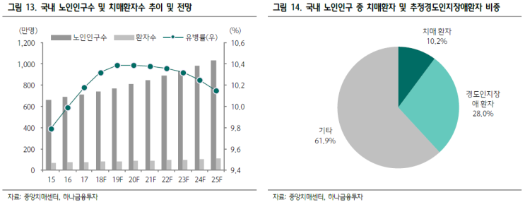  아이큐어(175250) "본격적 반등은 지금부터"