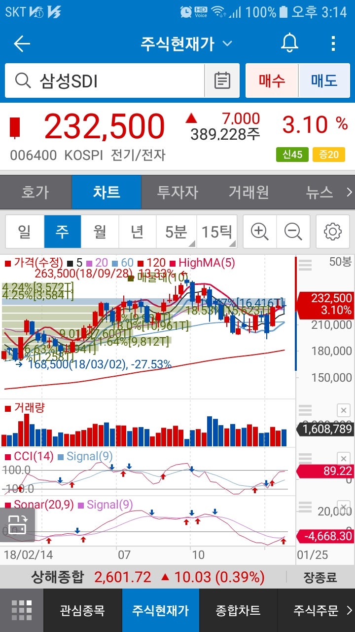 삼성SDI(006400)주가/배터리 컨텐츠 성장에 주목하라 : 네이버 블로그
