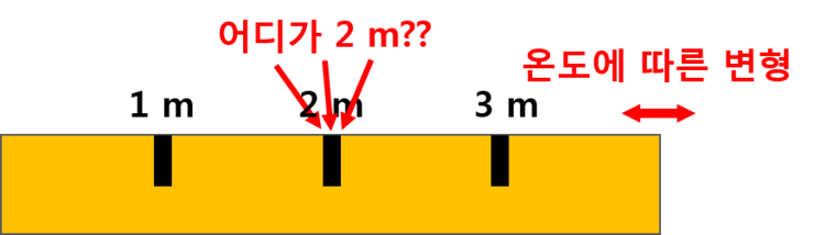 과학에서의 '값'. 측정학(metrology)으로의 초대