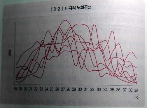  송은범의 연봉을 어떻게 볼 것인가... 샐러리맨 Vs 사업자, 일반화가 힘든 특수한 상황