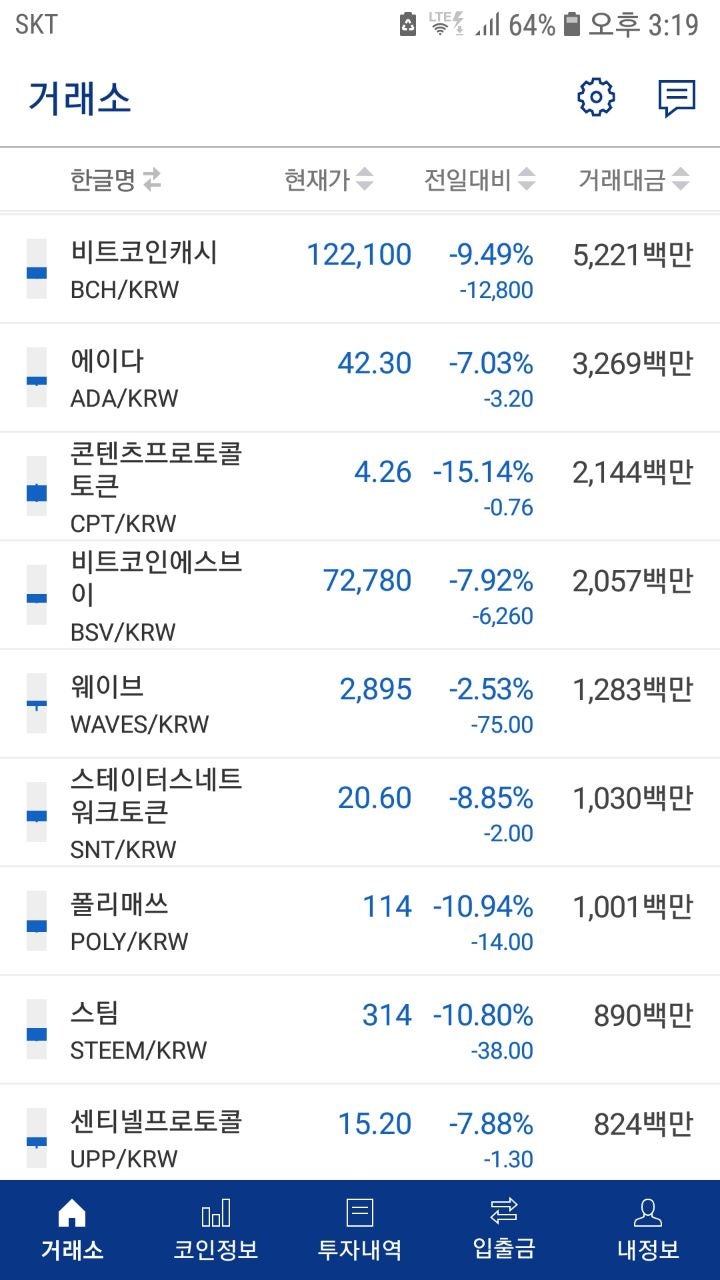 이더리움 비트코인 리플 트론 에이다 코인들전부 폭망 ㅜ.ㅜ : 네이버 블로그