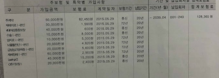  동부생명 VUL 세번받을 수 있는 CI보험 제 보험 봐주세요