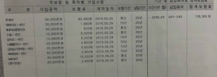 동부생명 VUL 세번받을 수 있는 CI보험 제 보험 봐주세요