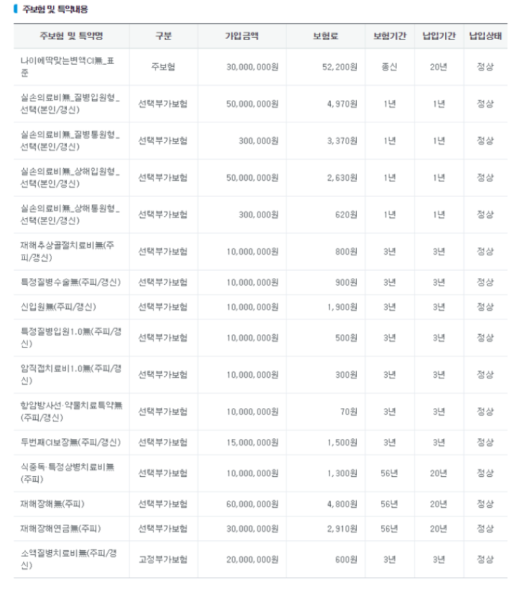  삼성생명 나이에 딱 맞는 변액 ci보험 해지하고 새로 가입할지 문의..