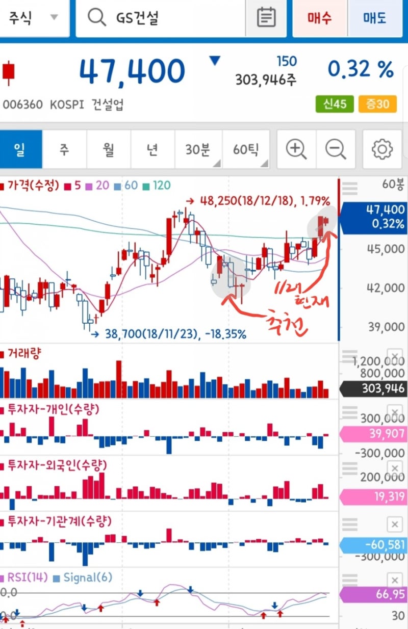 kodex 건설, 현대 건설, GS건설 1월 주가 체크 및 복기, soc란 무엇인가? 생활 soc는? : 네이버 블로그