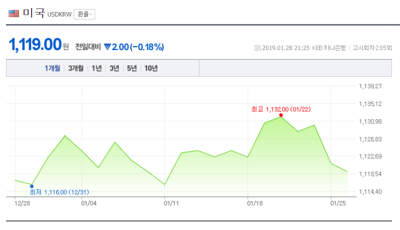 원달러 환율과 S P500의 상관관계 미국주식 포트폴리오 관리 어플 Webull 네이버 블로그