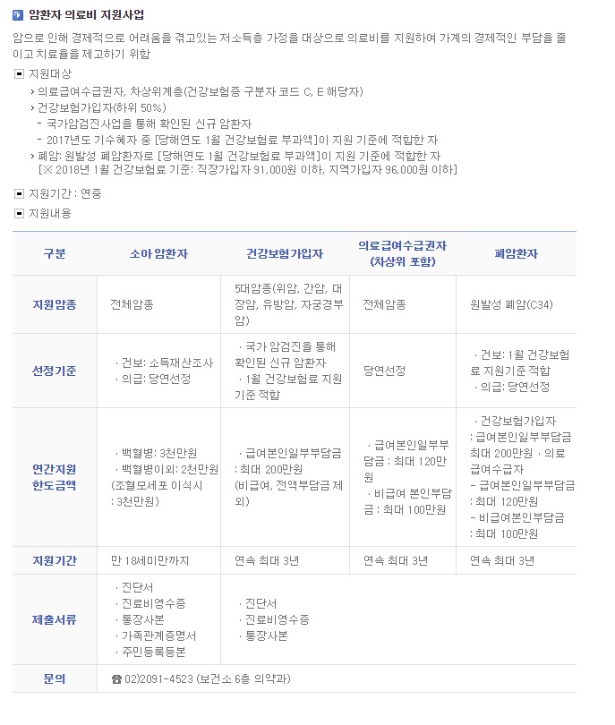  보건소 폐암환자 의료비 지원사업 * 아는 것이 힘이다2