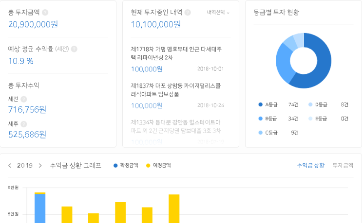  테라펀딩 소개