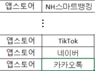  vba 데이터 건별 곱해서 출력