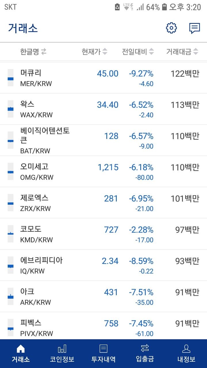 이더리움 비트코인 리플 트론 에이다 코인들전부 폭망 ㅜ.ㅜ : 네이버 블로그