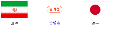  2019 아시안컵 4강 대진표 일정 및 피파랭킹
