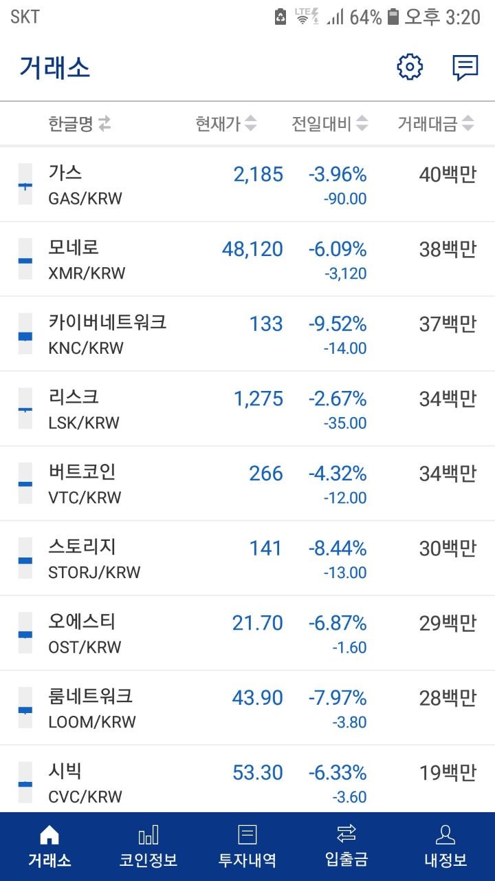 이더리움 비트코인 리플 트론 에이다 코인들전부 폭망 ㅜ.ㅜ : 네이버 블로그