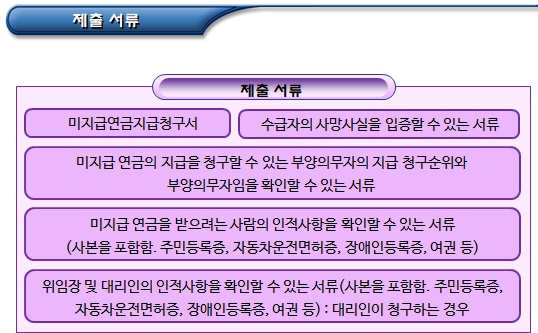 미지급 기초연금 신청 및 이의신청 미지급 기초연금 신청 및 이의신청
