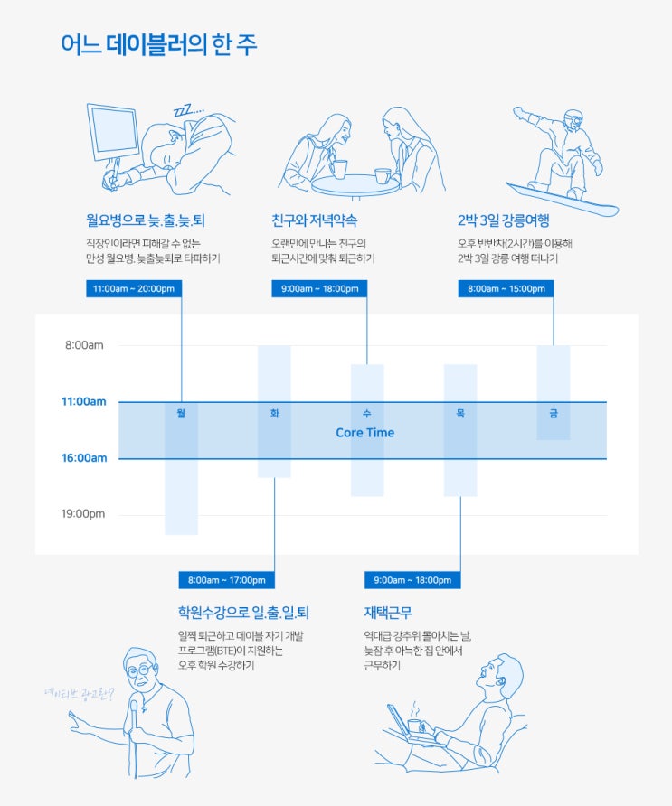  [어느 데이블러의 한 주] 부제 - 재택근무, 유연근무, 반반차, 자기개발 등