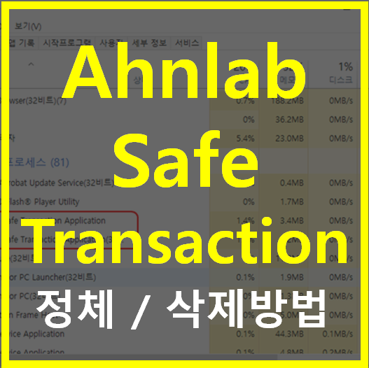 Ahnlab Safe Transaction 1 0 Ahnlab Safe Transaction 1 0
