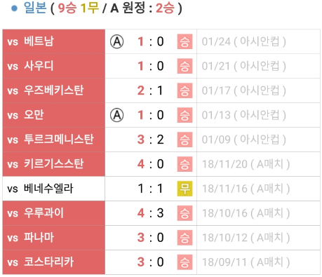  2019 아시안컵 4강전!! 피파랭킹29위 이란vs일본 50위 (이란일본)