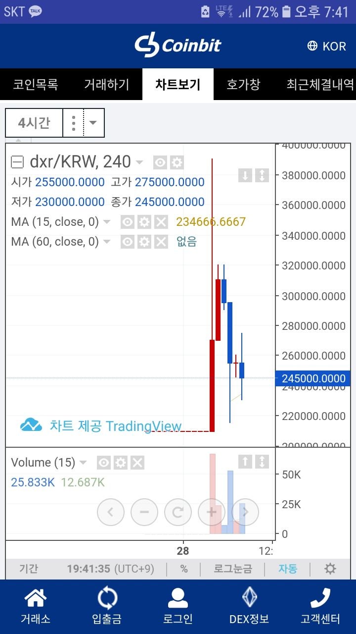코즈아이 탄생 제2의 코인들에 대해 알아보자용 : 네이버 블로그