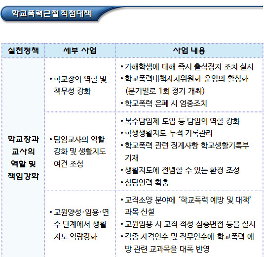 학교폭력의 최근경향 및 근절대책 학교폭력의 최근경향 및 근절대책