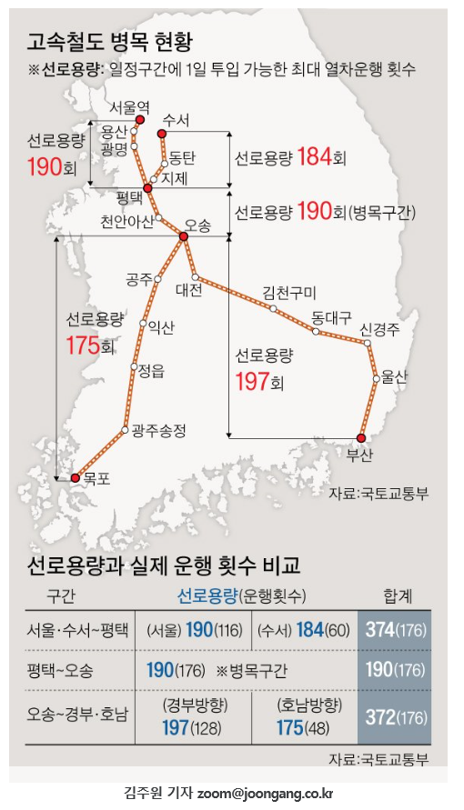  평택오송복복선화 예비타당성조사 면제사업 확정발표