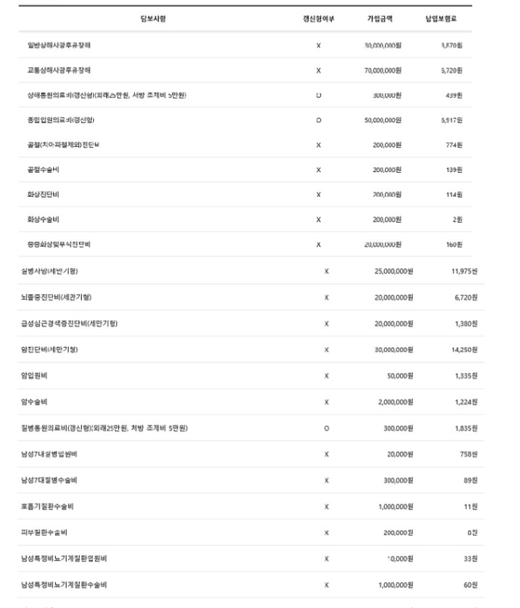  한화손해보험 헤라클레스 남성보험 문의