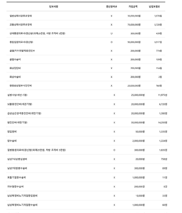 한화손해보험 헤라클레스 남성보험 문의