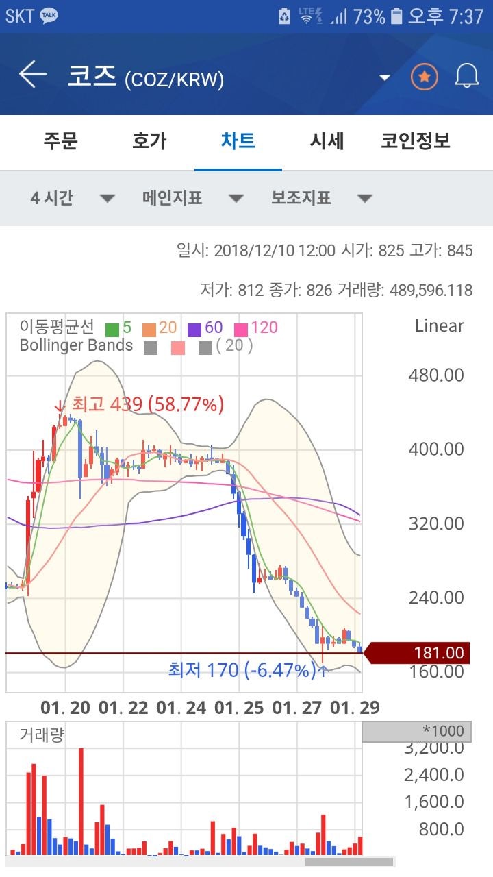 코즈아이 탄생 제2의 코인들에 대해 알아보자용 : 네이버 블로그