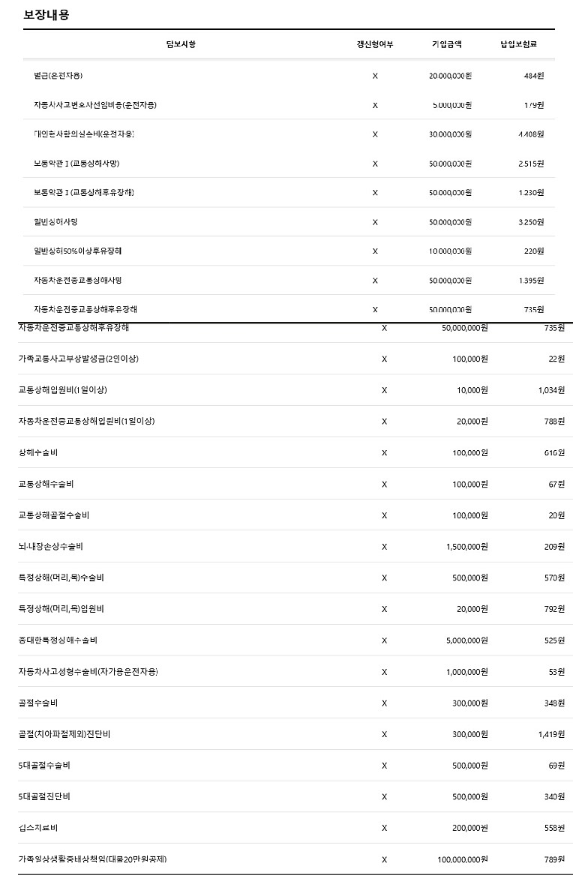  한화손보 차도리운전자보험 너무 비싼가요?