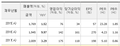황교안 테마주, 한창제지 황교안 테마주, 한창제지