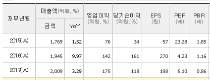 황교안 테마주, 한창제지