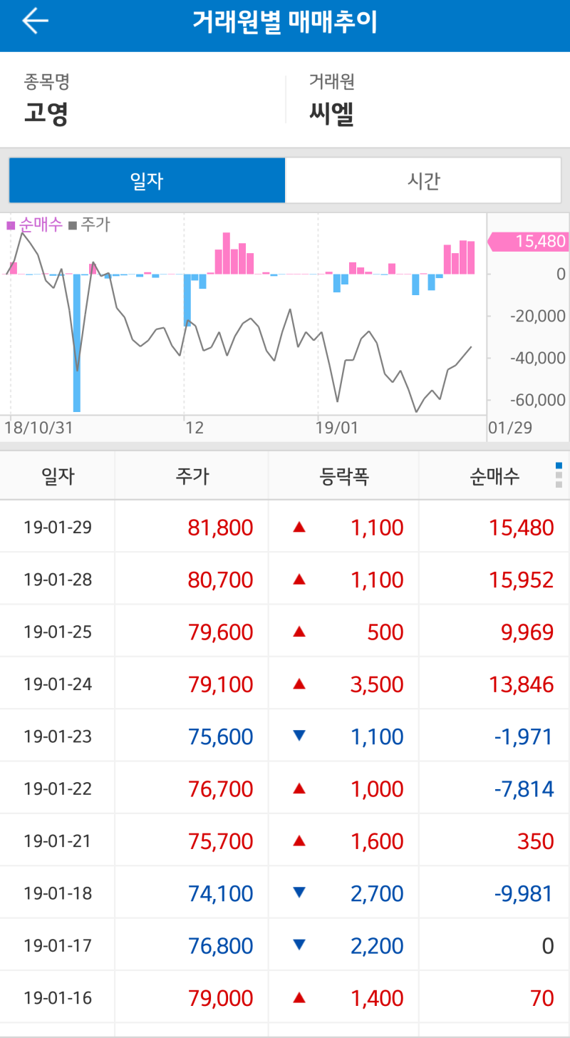 고영] 최근 CLSA / UBS가 수상하다 : 네이버 블로그