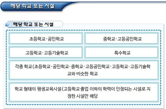 기초생활수급자 교육급여 지급대상자 및 지급중지 기초생활수급자 교육급여 지급대상자 및 지급중지