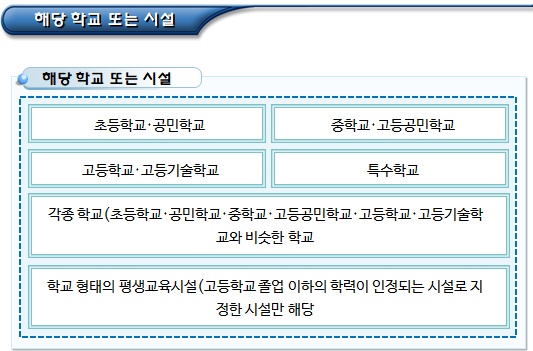 기초생활수급자 교육급여 지급대상자 및 지급중지