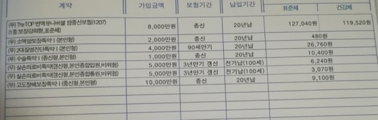  남편종신보험 문의 (동부생명 THE TOP 변액유니버셜 암종신보험)