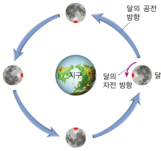 백아 현상과 극야 현상 : 네이버 블로그